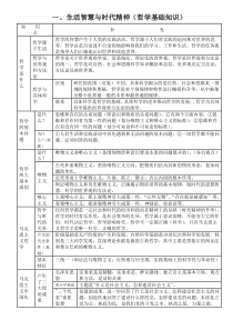 哲学知识框架(完整版)