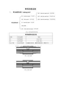 常用扣型总结