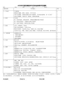 大竹时代医院康复科韦氏帕金森病评定量表