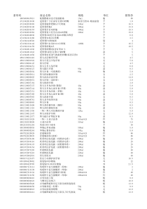 百万超市商品条形码汇总