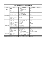 养老院面积配比