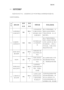 房屋及设备维修养护管理方案