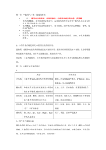 中药药理学知识点总结