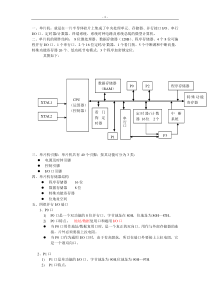 单片机期末复习重点总结