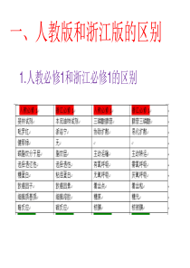 高中生物人教版、苏教版、浙江版的区别