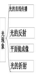 光学物理思维导图