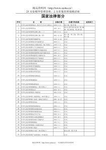 与HSE管理相关的国家法律大全（DOC195页）