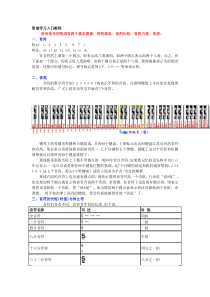 简谱学习入门