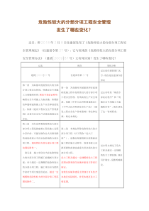 住建部令37号文件发生了哪些变化