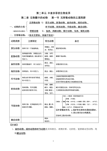 济南版七年级上册生物第二单元-丰富多彩的生物世界第二章生物圈中的动物复习知识点