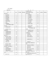 企业财务报表模板