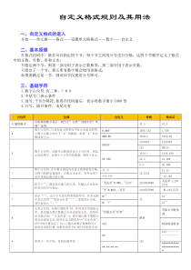 Excel自定义格式规则及其用法