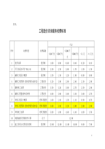 造价咨询收费标准