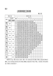 2019年公务员职务级别工资标准表