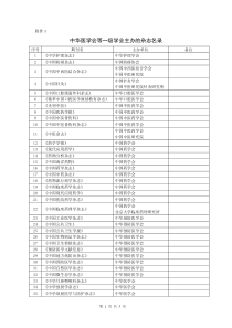 中华医学会等一级学会主办的杂志名录