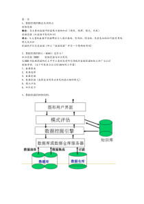 【2019年整理】数据挖掘知识点整理