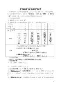 滑轮组组装“口诀”及绳子穿绕方式