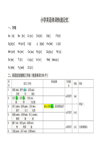 小学英单词快速记忆班-三字经+单词故事