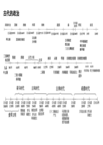 高中历史时间轴&框架