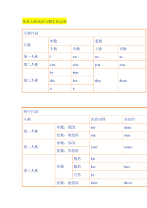 人称代词和物主代词表格及用法讲解