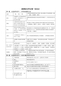 高一化学必修一知识点总结--新版