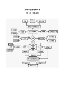 高中地理必修一全册思维导图