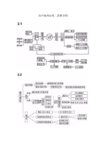 高中地理必修二思维导图