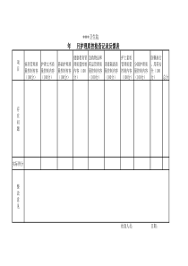 护理质控检查记录表