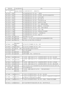 电气制图相关标准清单