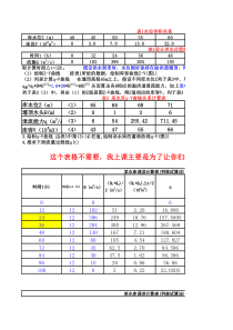 水库防洪计算(例题1)