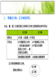 人教版五年级下册数学第三单元复习课件