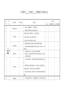 沪教版小学数学三年级第二学期数学主要知识点