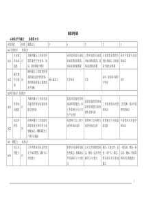 岗位评价表