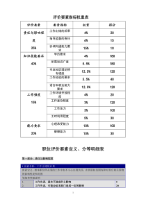 岗位评价要素指标权重表、分等明细表