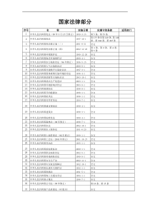 与ＨＳＥ管理相关的国家法律(1)