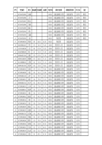 2019年兰州交通大学硕士研究生拟录取名单公示