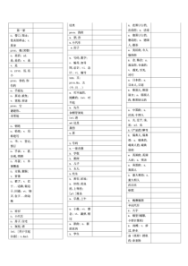 成人版新概念英语第一册单词