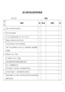 新生儿科患者身份识别考核标准(2017.8)