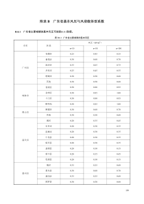 广东新高层规范中各地风压表2013