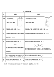 串并联电路特点及电流和电压的规律