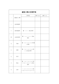 建筑工程计价程序表(备用)