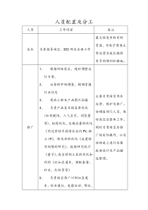 淘宝人员配置及分工