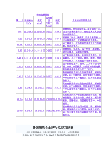 钨钢牌号及用途