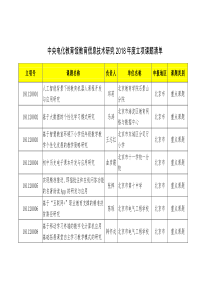 全国教育信息技术研究课题2018年立项清单