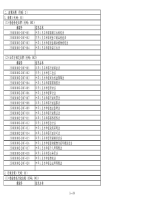 二、政策法规（代码：2）1、法律（代码：01）（1）检验