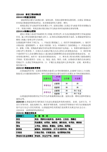 二建法规