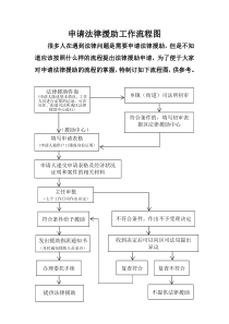 五申请法律援助工作流程图