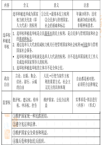 政治生活：自觉参与(共30张PPT)