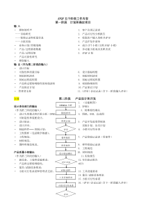 APQP五个阶段工作内容