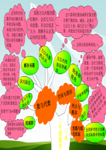 人教版数学二年级下册各单元知识树